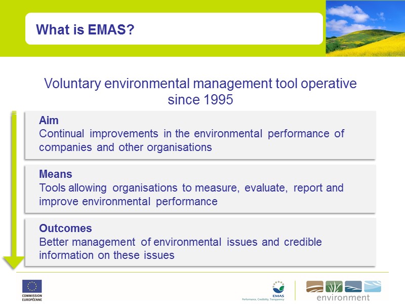 Voluntary environmental management tool operative since 1995 What is EMAS? Aim  Continual improvements